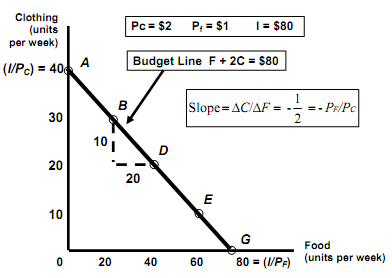 1088_budget constraints.png